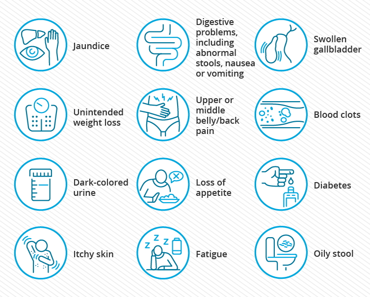 Common Symptoms of Pancreas Cancer​