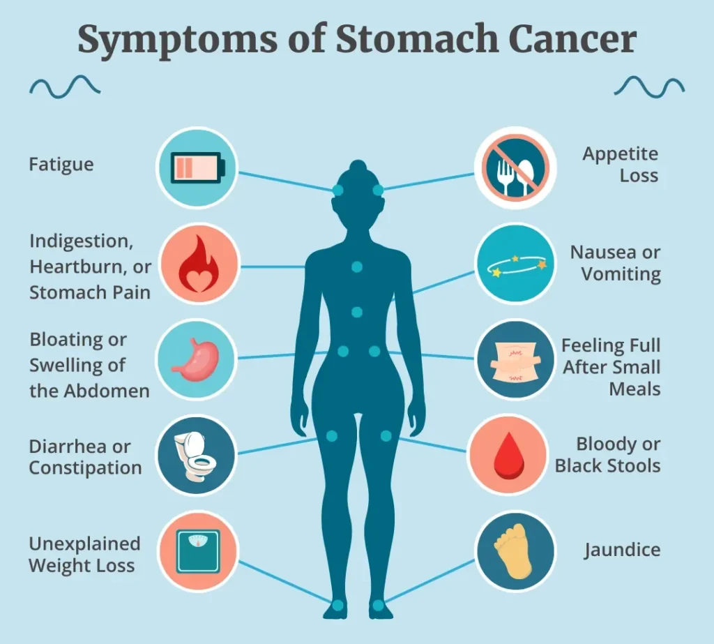 Signs & Symptoms​